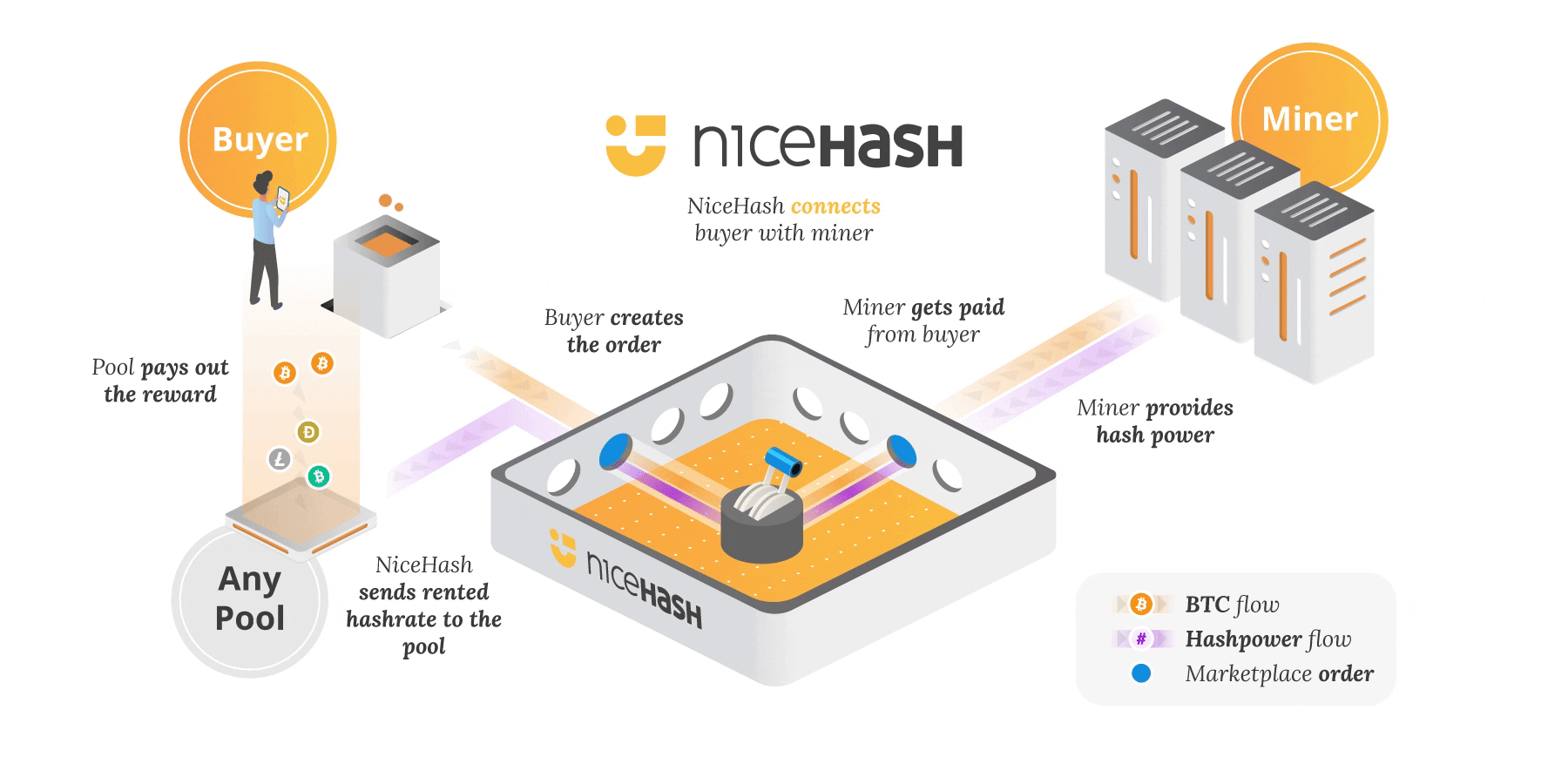 NiceHash Screenshot 1